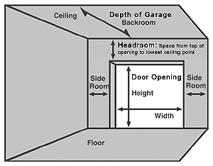 Roll Up Garage Doors Measurements